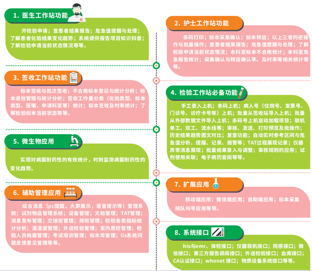 院内智慧检验实验室